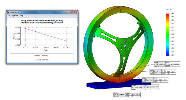 SOLIDWORKS Simulation Displacement Probes Tool