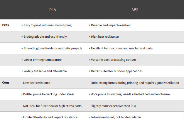 ABS or PLA Image 7