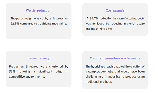 Case Study: Stub Axle Manufactured for the Automotive Competition Sector