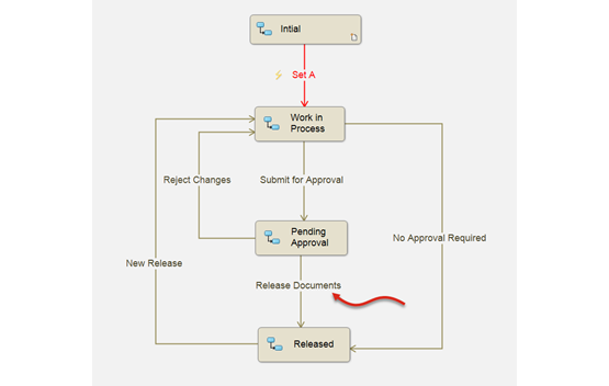 How to Automate Your PDFs in SOLIDWORKS PDM