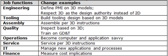 How to Get Started with MBD Implementation