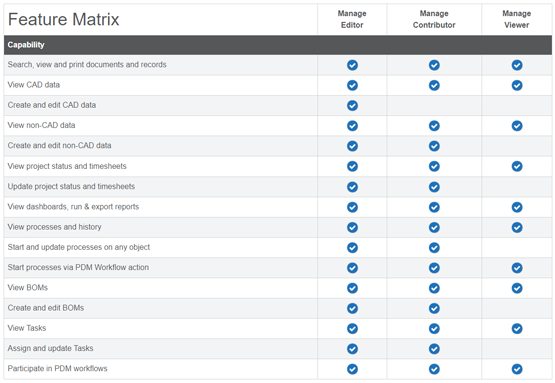 Solve All Your Data Management Problems with SOLIDWORKS Manage