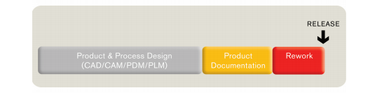 Production Timeline Without SOLIDWORKS Composer