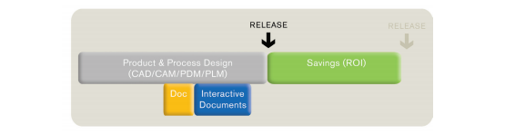 Production Time with SOLIDWORKS Composer