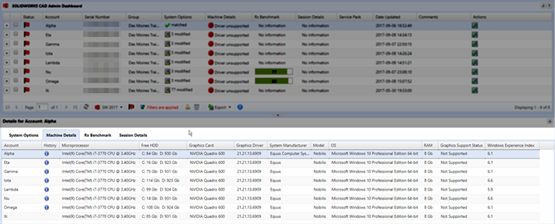 Top 5 CAD Admin Dashboard Tools You Should Be Using Today