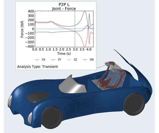 True Simulation Driven Design with solidThinking Inspire