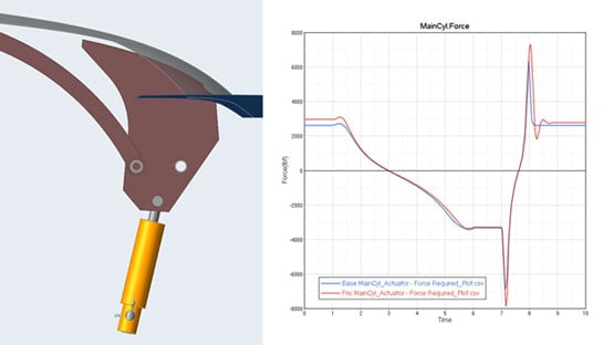 True Simulation Driven Design with solidThinking Inspire