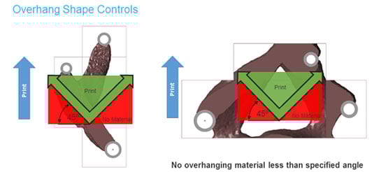 True Simulation Driven Design with solidThinking Inspire