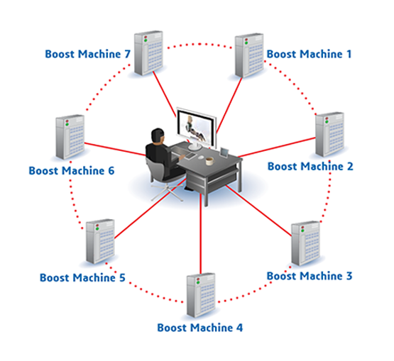 SOLIDWORKS Visualize Boost Benefits