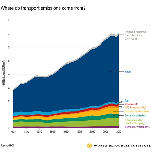 COVID 19 - New Stimulus for a Fast Transport Electrification?