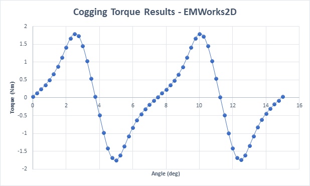 COVID 19 - New Stimulus for a Fast Transport Electrification?