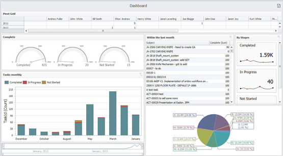 Sneak Peek: Upgrade for Easier Item, Process and Project Management