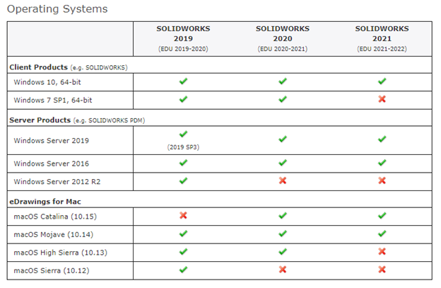 Best Hardware Recommendations for SOLIDWORKS 2021