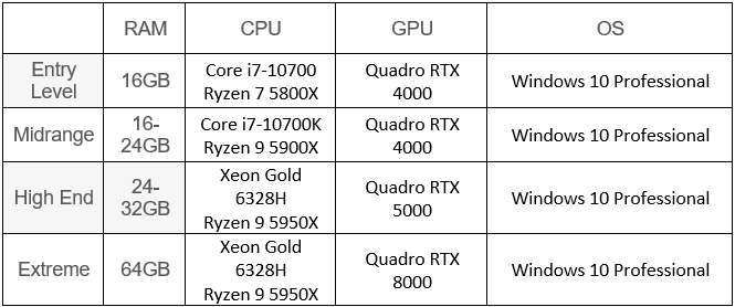 Best Hardware Recommendations for SOLIDWORKS 2021