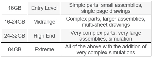 Best Hardware Recommendations for SOLIDWORKS 2021