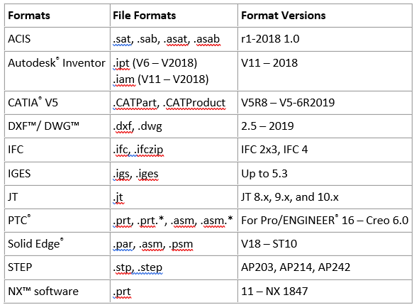 Introduction to SOLIDWORKS 3D Interconnect