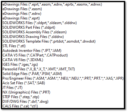 Ultimate Guide to Getting Started with eDrawings