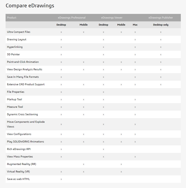 Ultimate Guide to Getting Started with eDrawings