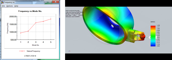 Simulation Frequency vs. Mode Plot
